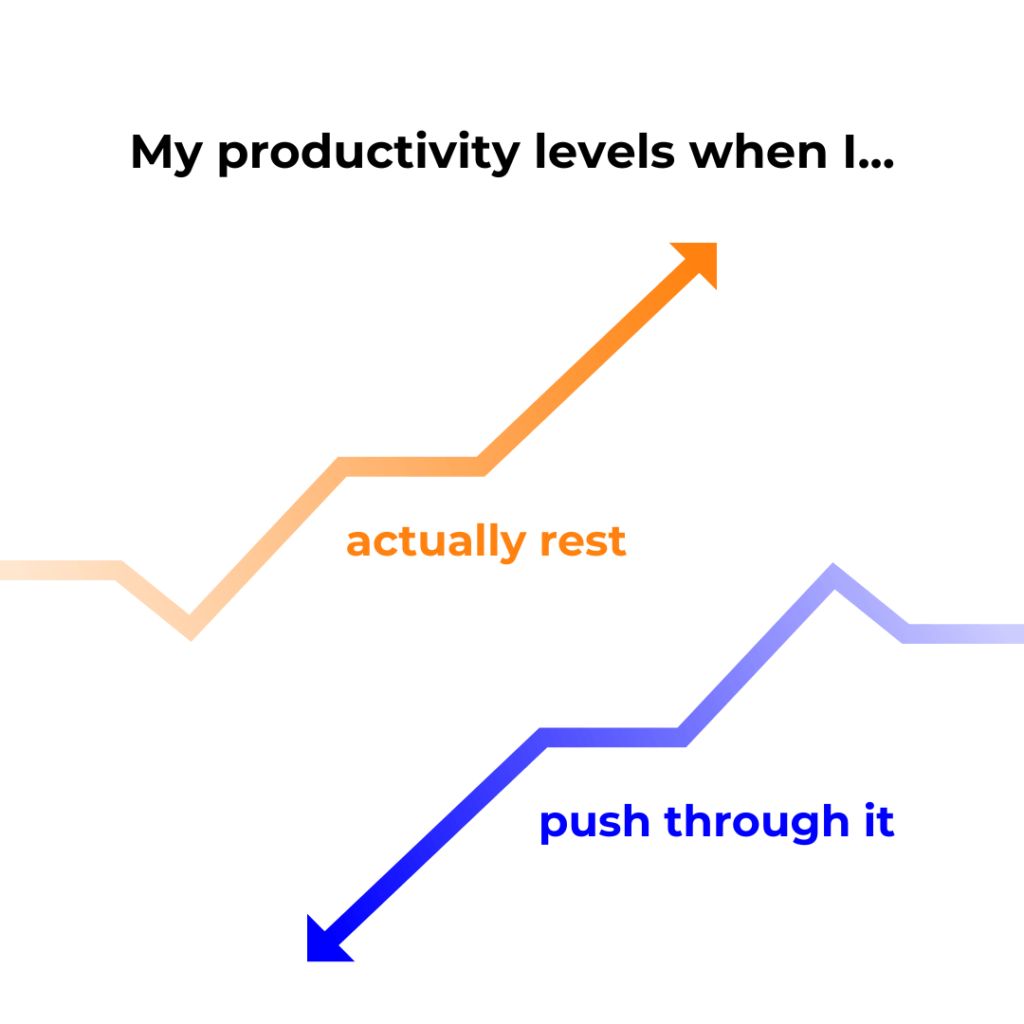 Inforgraphic showing the effects of rest on energy levels